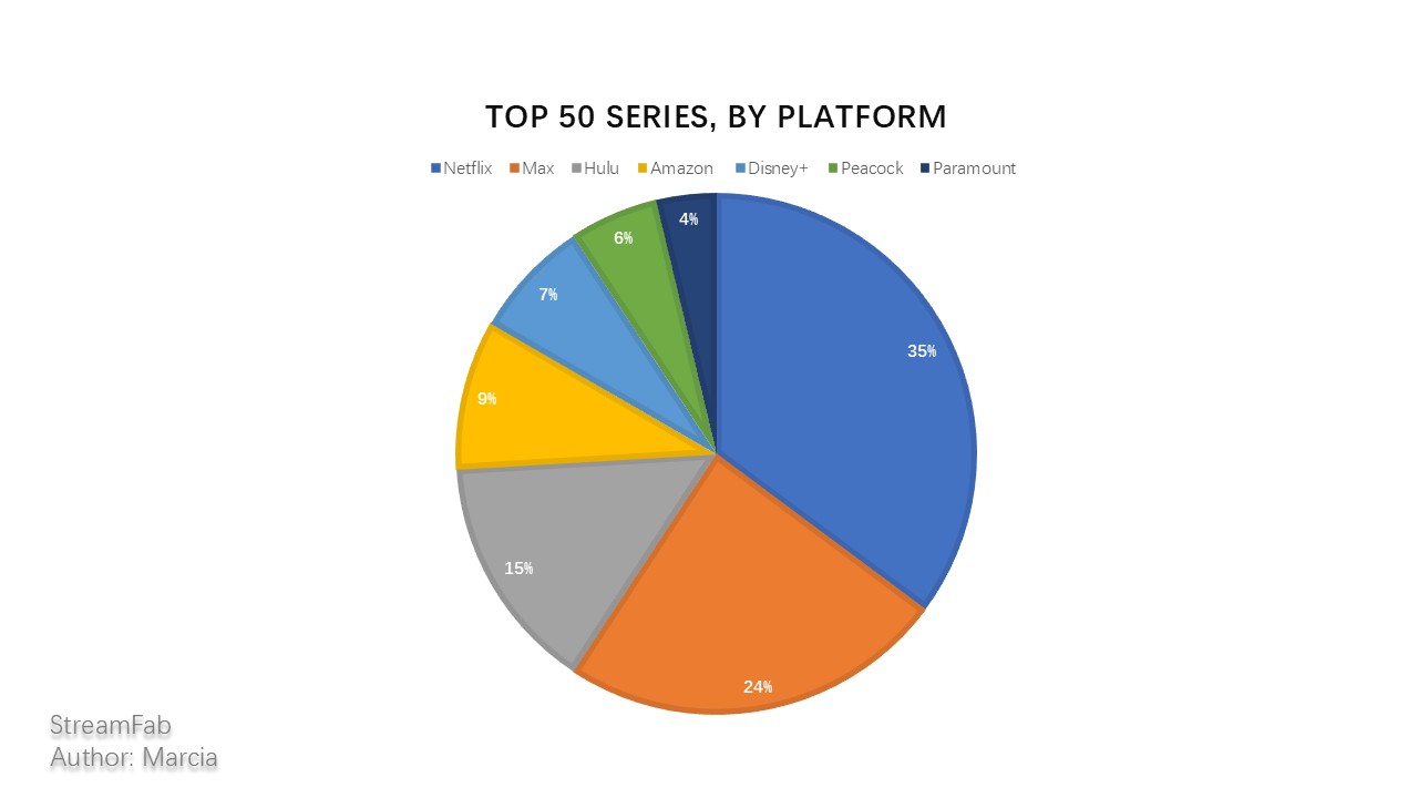 Top 50 series on IMDb